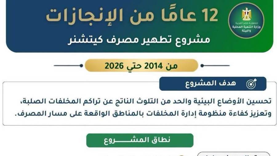  وزيرة التنمية المحلية والبيئة تستعرض موقف تنفيذ مشروع تطهير مصرف كيتشنر بمكون المخلفات الصلبة