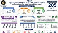رئيس الوزراء يتابع جهود منظومة الشكاوى الحكومية خلال أبريل الماضي