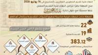 مد فترة التقديم بمشروع الشراكة مع المطورين العقاريين ضمن المبادرة الرئاسية “سكن لكل المصريين” لمدة 15 يومًا