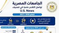الجامعات المصرية تواصل التقدم في التصنيفات الدولية المرموقة