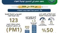 وزيرة التنمية المحلية والبيئة تستعرض تقريراً يرصد إنجازات 12 عاماً في مجال  تحسين جودة الهواء