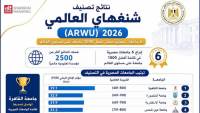 إدراج 6 جامعات مصرية في تصنيف شنغهاي العالمي لعام 2026 