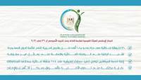 الهيئة القومية لسلامة الغذاء: 4130 رسالة غذائية مصدرة بنحو 185 ألف طن والدول العربية تتصدر قائمة الدول المستوردة