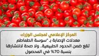 المركز الإعلامي لمجلس الوزراء: معدلات الإصابة بـ"سوسة الطماطم" تقع ضمن الحدود الطبيعية