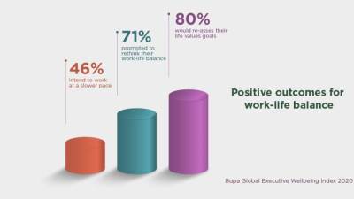 دراسة لـ"بوبا جلوبال" حول تحفيز "كوفيد-19" للتحول الرقمي في مصر