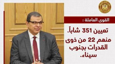 القوى العاملة: تعيين 351 شاباً ..منهم 22 من ذوى القدرات بجنوب سيناء