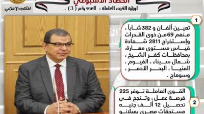  ننشر "حصاد الأسبوع" في وزارة القوي العاملة