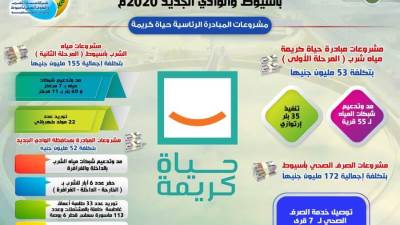 "مياه أسيوط" تستعرض إنجازاتها خلال عام 2020 (انفوجراف)