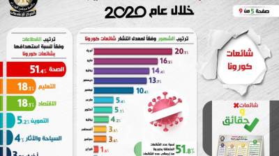 كدبة أبريل مرحمتش الحكومة .. ننشر حصاد مواجهة الشائعات وتوضيح الحقائق خلال العام الماضي 