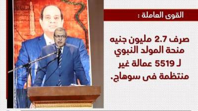 صرف 2.7 مليون جنيه منحة المولد النبوي لـ 5519 عمالة غير منتظمة بسوهاج