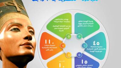 وزارة الهجرة تعلن عن عدد المشاركات بمبادرة "مصرية بـ100 راجل"