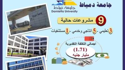 وزير التعليم العالي يستعرض تقريرا ميدانيًا حول مشروعات جامعة دمياط بتكلفة 1.71مليار جنية. 