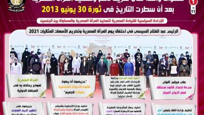 بالانفوجراف خطوات واثقة علي طريق دعم وتمكين المراة بعد ان سطرت التاريخ في ثورة 30 يونيو 2013