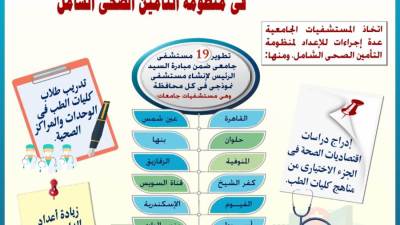 التعليم العالى: استعدادات المستشفيات الجامعية للمشاركة فى منظومة التأمين الصحى الشامل.