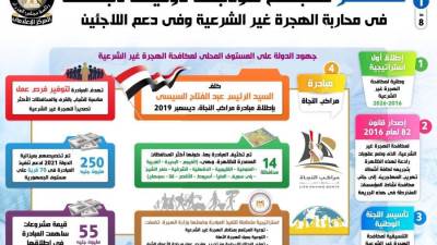 بالإنفوجراف:مصر تصبح نموذجاً دولياً ناجحاً في محاربة  الهجرة غير الشرعية وفي دعم اللاجئين
