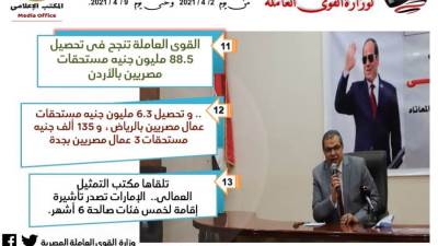 تعرف علي حصاد الأسبوع لوزارة القوى العاملة