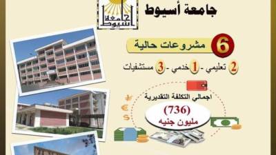 وزير التعليم العالي يستعرض تقريرًا ميدانيًا لمتابعة مشروعات جامعة أسيوط بتكلفة 736 مليون جنيه