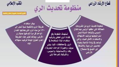 الزراعة: تصدر انفوجراف وفيديو توعوي إرشادي لتوعية المزارعين بأهمية التحول لنظم الري الحديث