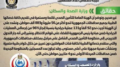 حقيقة شائعة توقف هيئة التأمين الصحي عن تقديم خدماتها الطبية للمواطنين نتيجة لانخفاض أعداد المنتفعين 