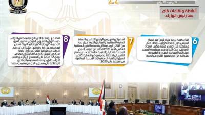 بالإنفوجراف :الحصاد الأسبوعي لمجلس الوزراء خلال الفترة من 19 حتى 25 يونيو 2021