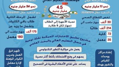 تطوير نظم التقويم والامتحانات في مجالات التعليم والبحث العلمي.