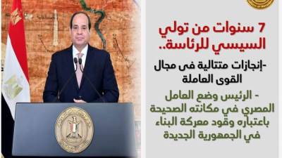 7 سنوات إنجازات متتالية للسيسي فى مجال القوى العاملة