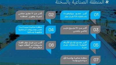 بالإنفو جراف... الحصاد الأسبوعي لمجلس الوزراء خلال الفترة من 26 يونيو- 2 يوليو2021