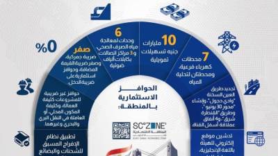 عاجل الحكومة تنشر إنفوجراف حول المنطقة الاقتصادية لقناة السويس مركز لوجيستي عالمي