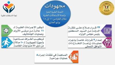 لجنة الاستغاثات الطبية: قرارات علاج على نفقة الدولة وإجراءات عمليات جراحية للمواطنين وتركيب أطراف صناعية