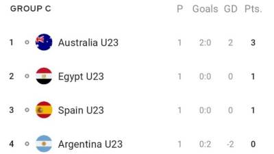 مصر تسجل أول نقطة في المجموعة الثالثة بأولمبياد طوكيو