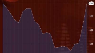 عاجل:معدل التضخم في تونس يرتفع لأعلي مستوي منذ اكتوبر