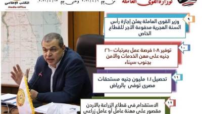 تعرف علي الحصاد الاسبوعي لوزارة القوي العاملة