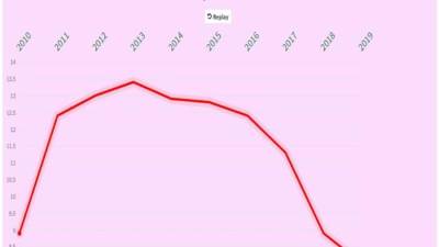 بالانفوجراف..فرص التشغيل بمشروعات الجمهورية الجديدة تقهر معدلات البطالة 