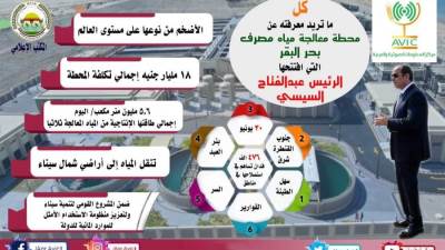 بالانفوجراف: معلومات عن محطة معالجة مياه مصرف بحر البقر التي افتتحها السيسي