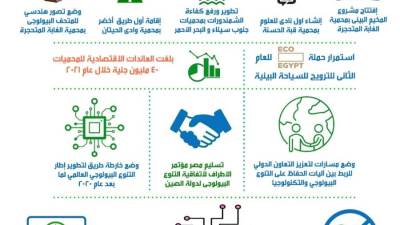 وزيرة البيئة تستعرض تقريرا حول إنجازات الوزارة فى مجال حماية الطبيعة