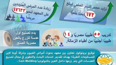 التعليم: حصاد أداء معهد أمراض العيون خلال عام 2021