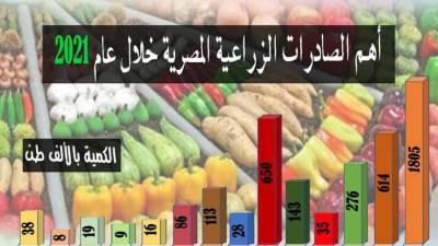 الزراعة: مركز المعلومات الصوتية والمرئية يطلق إصداره الرابع "أرقام X الزراعة"