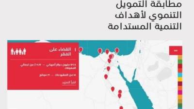 خطوات التعرف على المشروعات الممولة من شركاء التنمية بمختلف محافظات