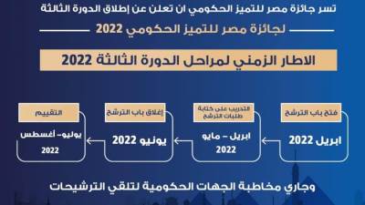 وزيرة التخطيط: فتح باب الترشح للدورة الثالثة من الجائزة بدءا من أبريل