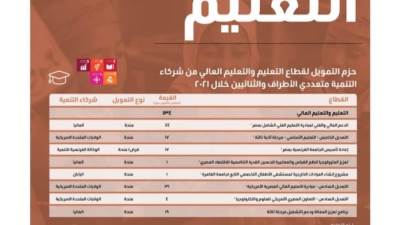 وزارة التعاون تستعرض التمويلات التنموية في قطاعات التعليم والمشروعات الصغيرة وتمكين المرأة