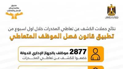 "القباج" تستعرض نتائج لجان الكشف عن تعاطي المخدرات بين الموظفين