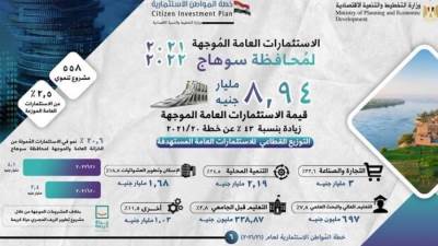 «التخطيط» تعلن خطة المواطن الاستثمارية لمحافظة سوهاج لعام 2021/2022