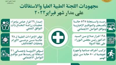 رئيس الوزراء يتابع الجهود المبذولة من "اللجنة الطبية العليا والاستغاثات"