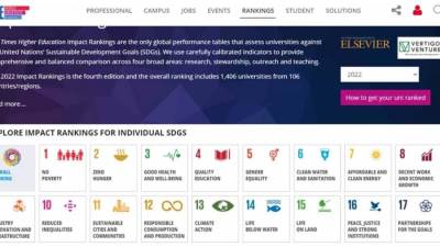 إدراج 36 جامعة مصرية ضمن تصنيف التايمز البريطاني للتنمية المُستدامة 2022