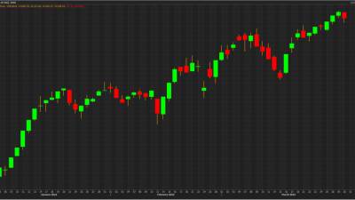  مؤشر داوجونز يفقد أكثر من 650 نقطة