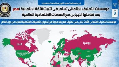نجاح مصر في الحفاظ على ثقة مؤسسات التصنيف الائتماني.. انفوجراف