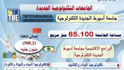 “عبدالغفار” يتابع استعداد جامعة أسيوط الجديدة التكنولوجية لبدء الدراسة بها