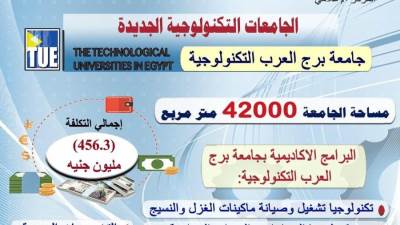 “عبدالغفار" يستعرض تقريرًا لاستعداد جامعة برج العرب التكنولوجية لبدء الدراسة بها