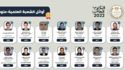 محمد أمين الثالث مكرر علمي علوم: توفيق ربنا كان سبب نجاحي 