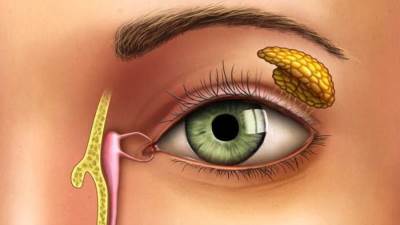 تفسد مظهر العيون.. ما هي الأكياس الدمعية؟